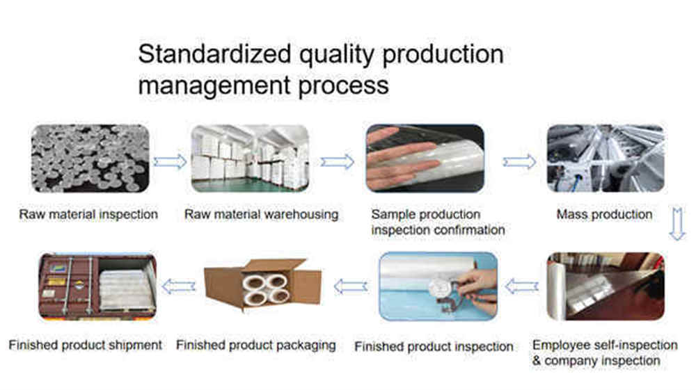 Film plastique transparent pour thermoformage LLDPE à usage manuel LLDPE Thermoforming Clear Hand Use Plastic Film